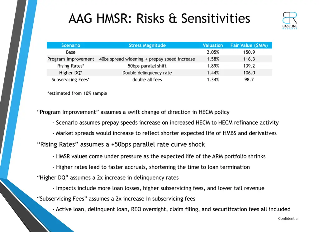 aag hmsr risks sensitivities