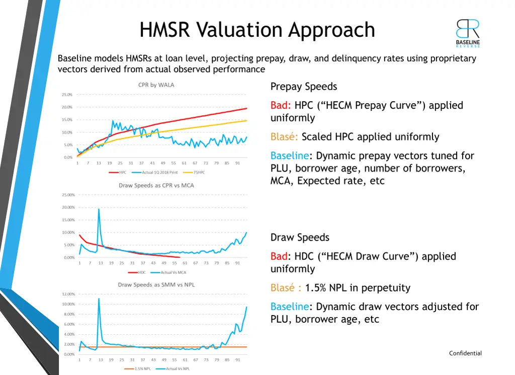 hmsr valuation approach