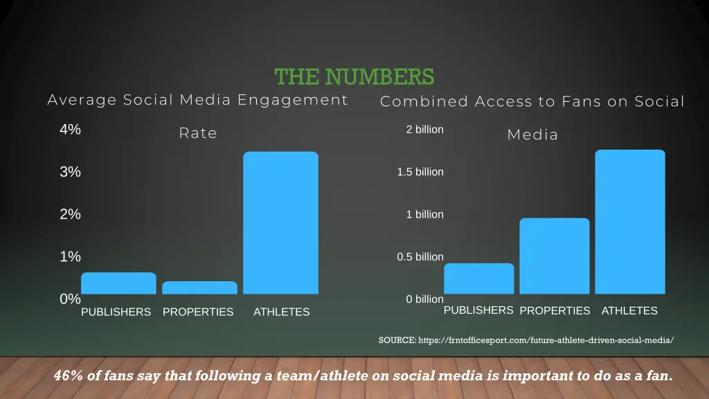 the numbers