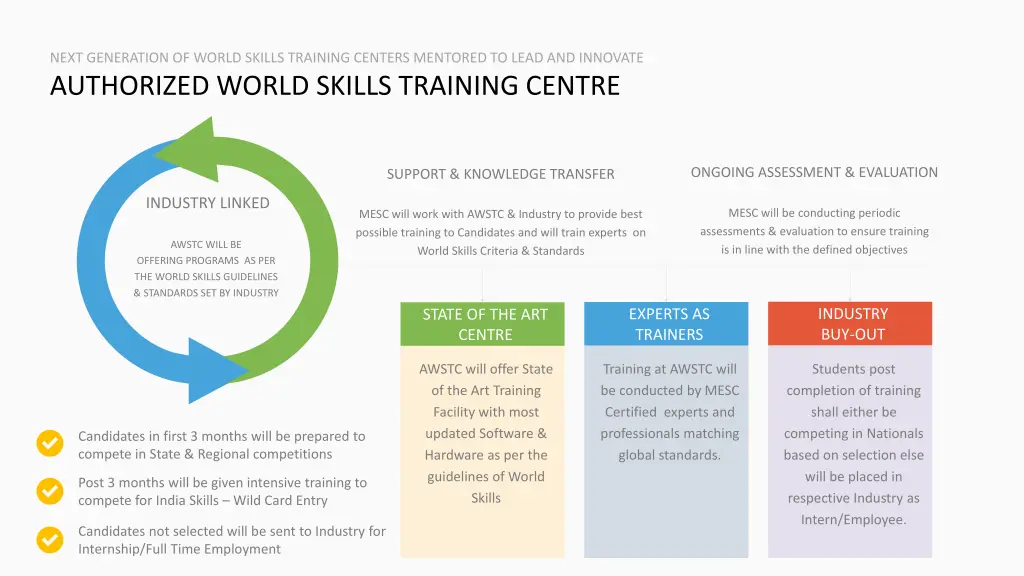 next generation of world skills training centers