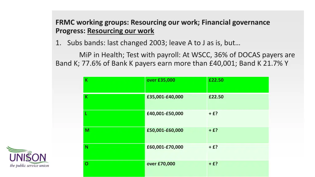 frmc working groups resourcing our work financial