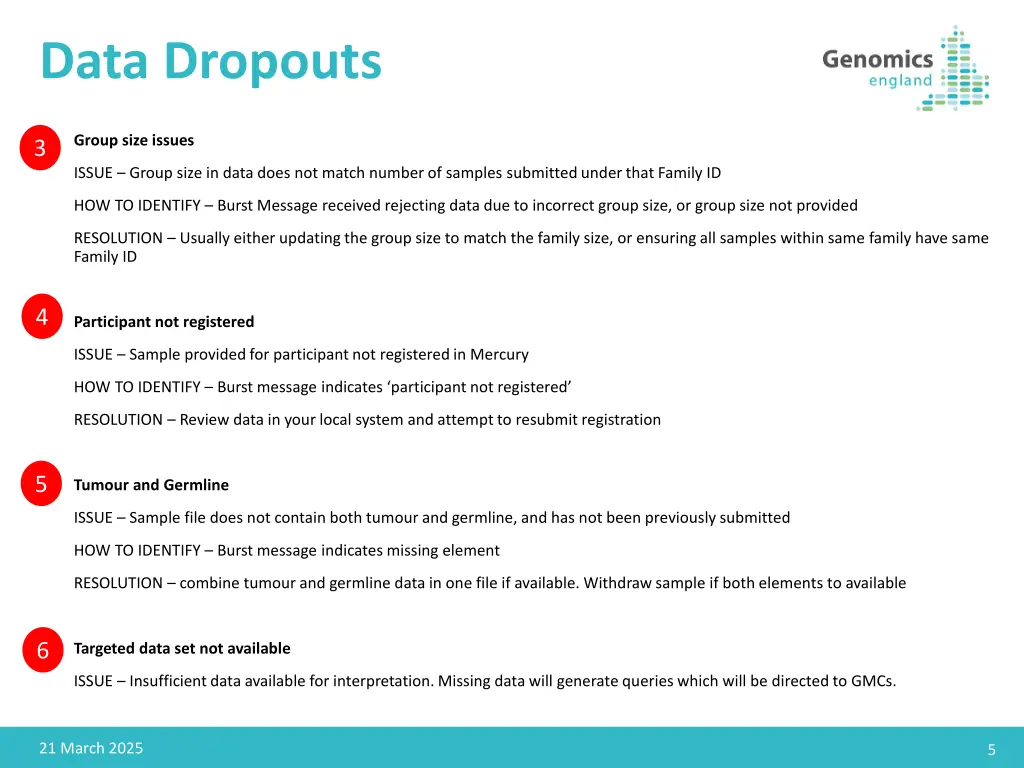 data dropouts 2