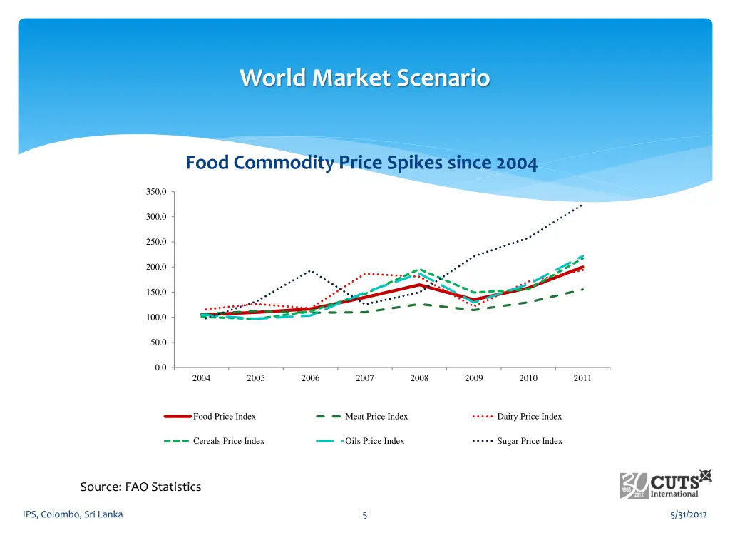 world market scenario