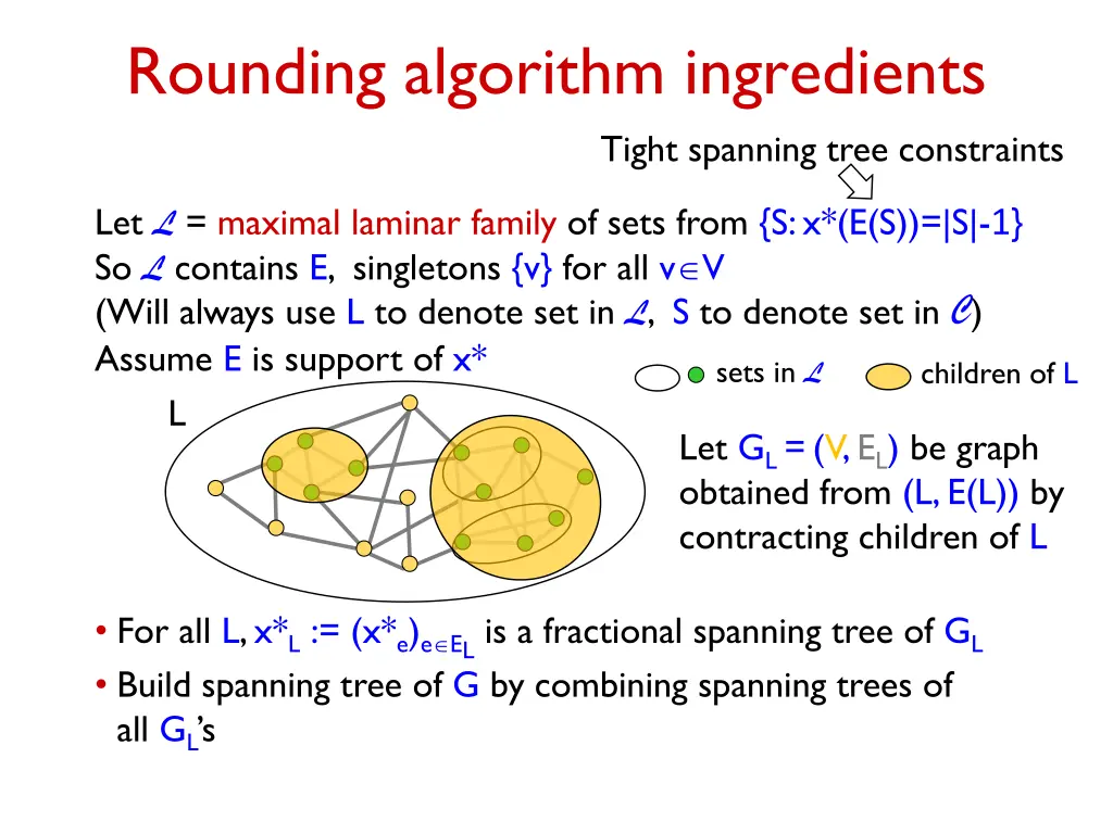 rounding algorithm ingredients 2