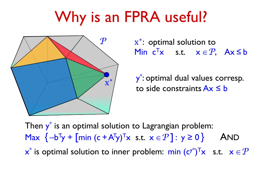 why is an fpra useful 1