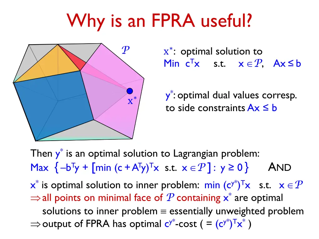 why is an fpra useful 2