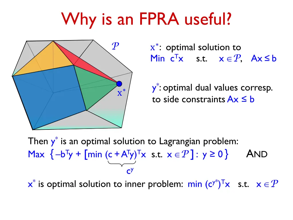 why is an fpra useful