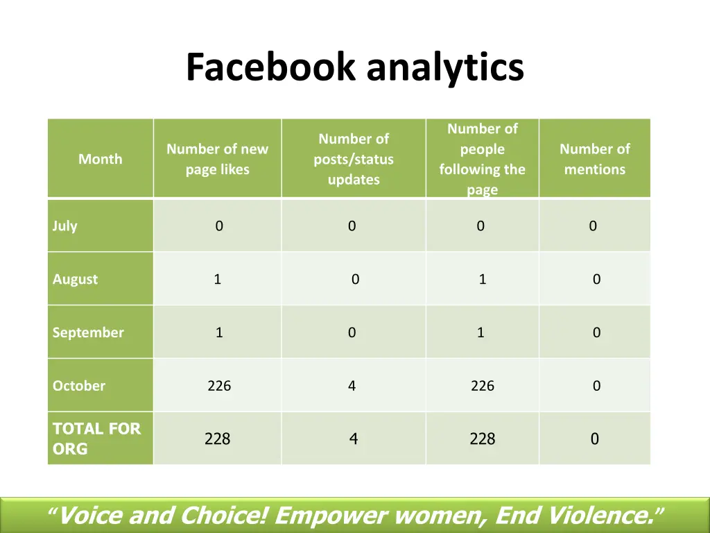 facebook analytics