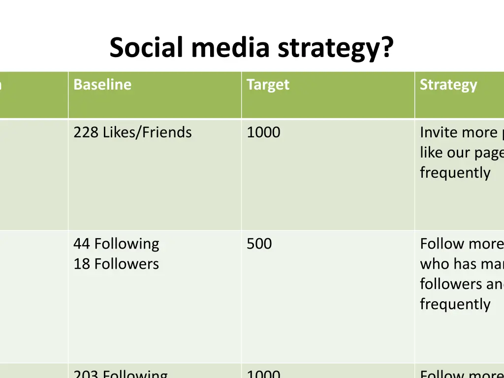 social media strategy