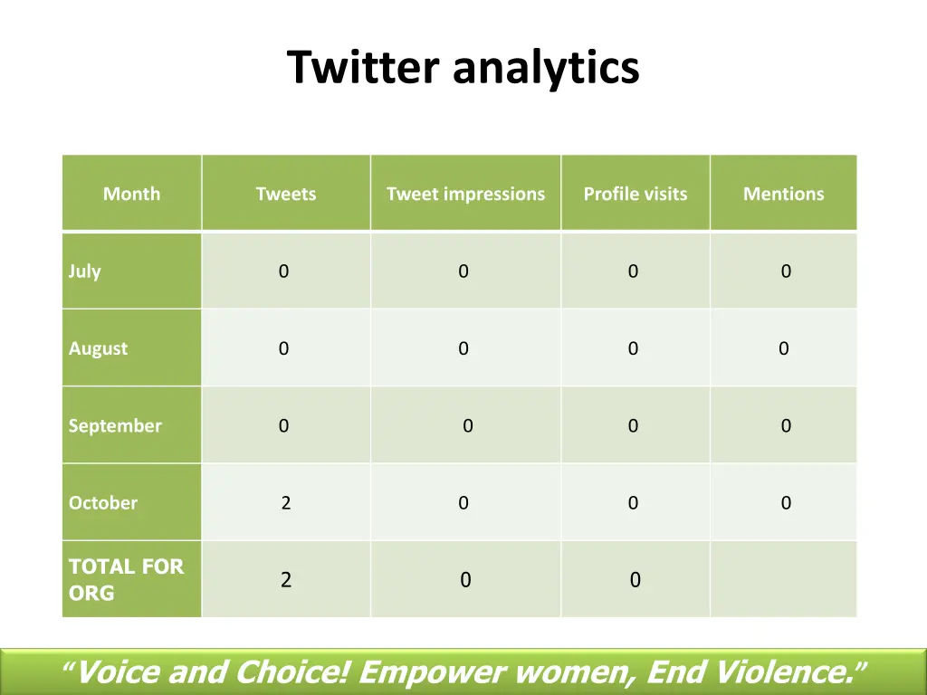 twitter analytics