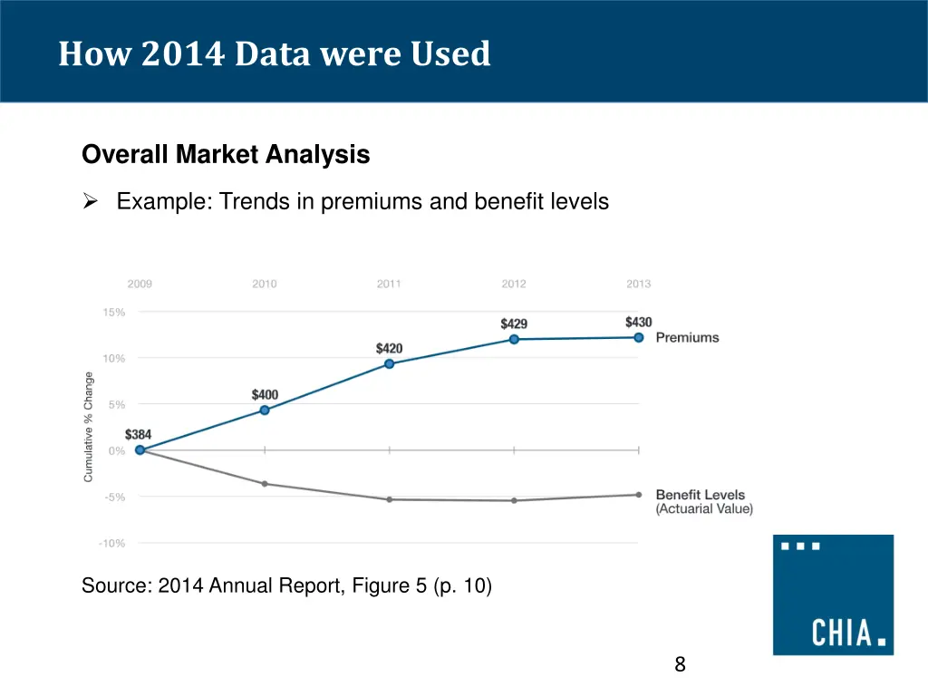 how 2014 data were used 1
