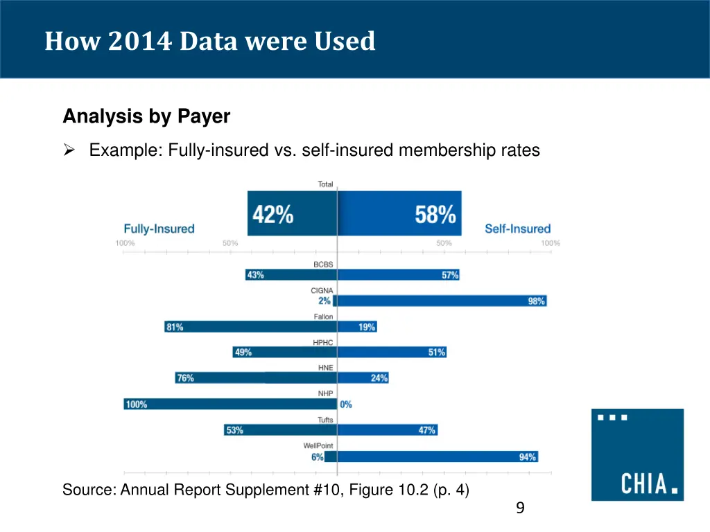 how 2014 data were used 2