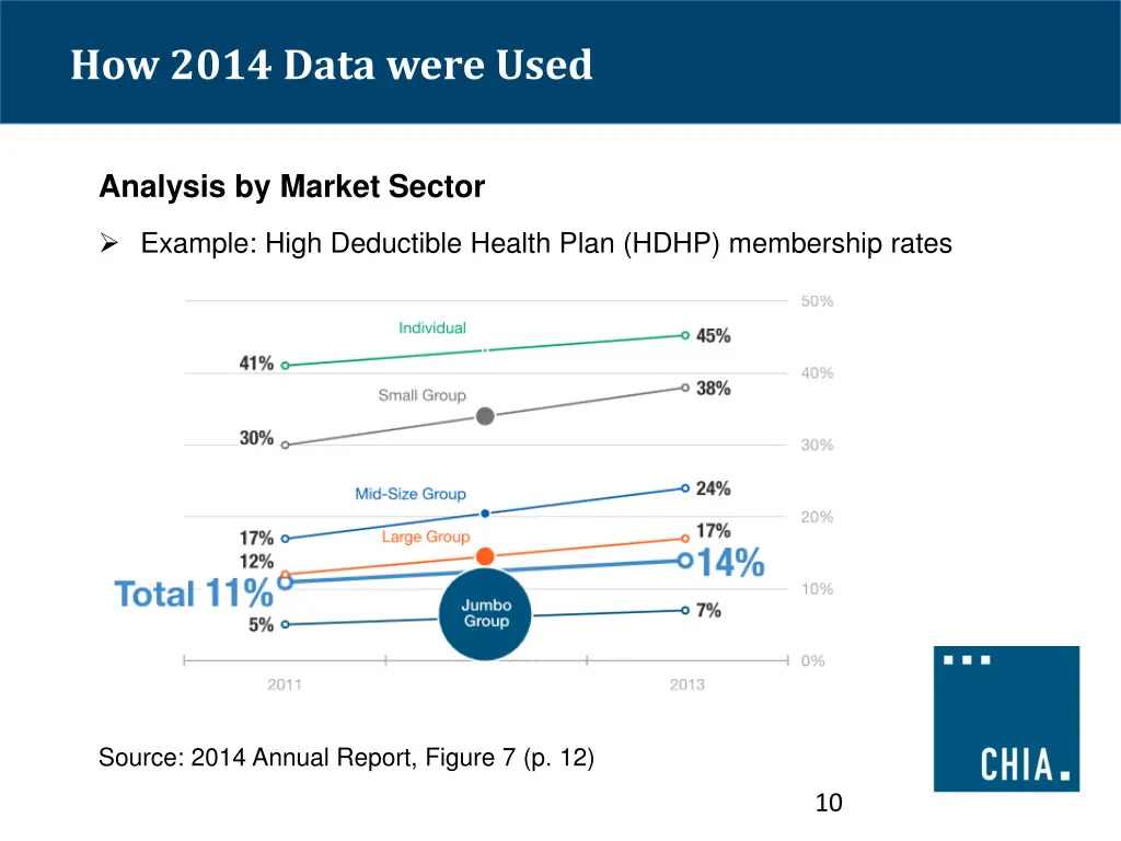 how 2014 data were used 3