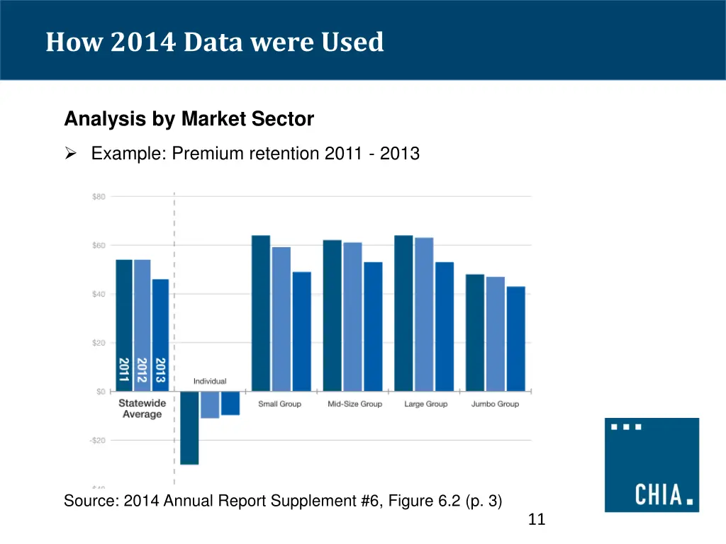 how 2014 data were used 4
