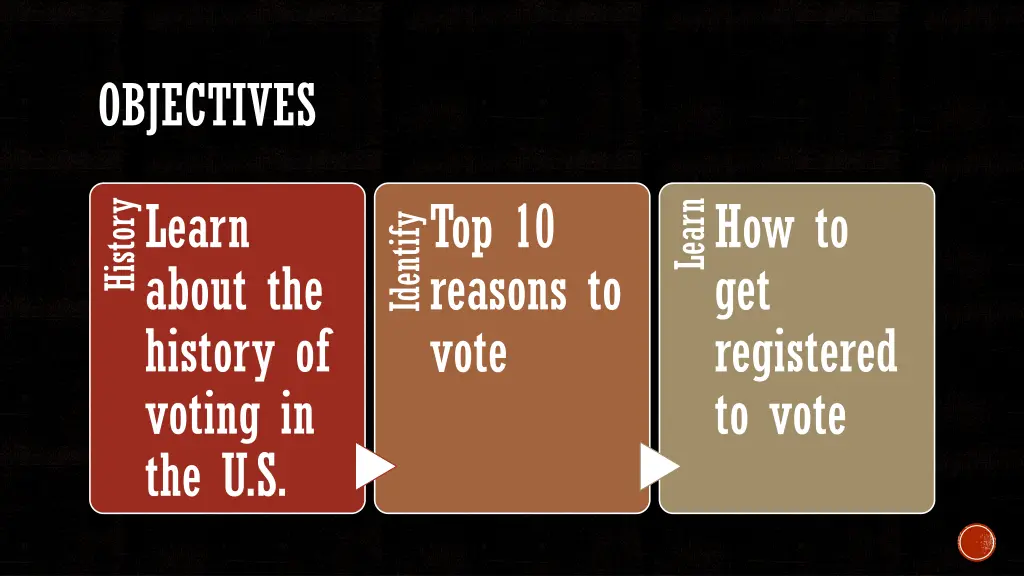 objectives