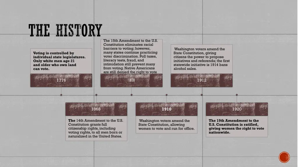 the history