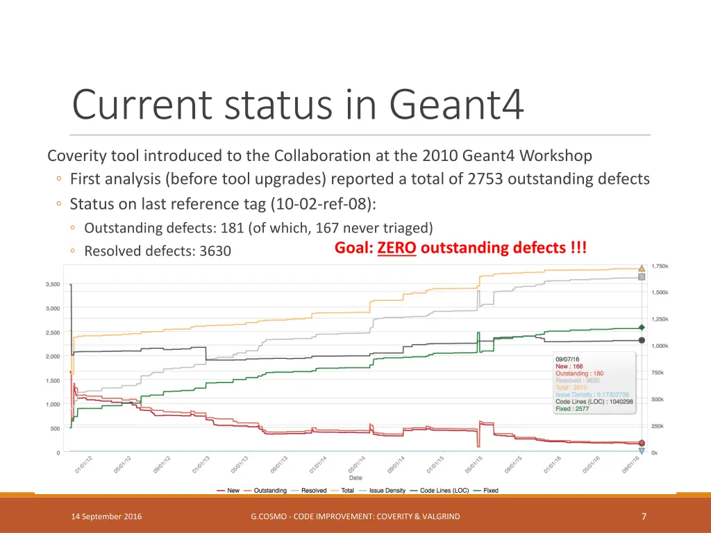 current status in geant4