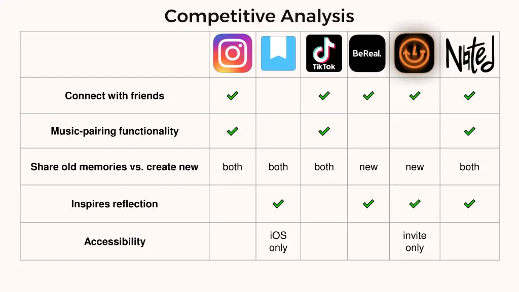 competitive analysis