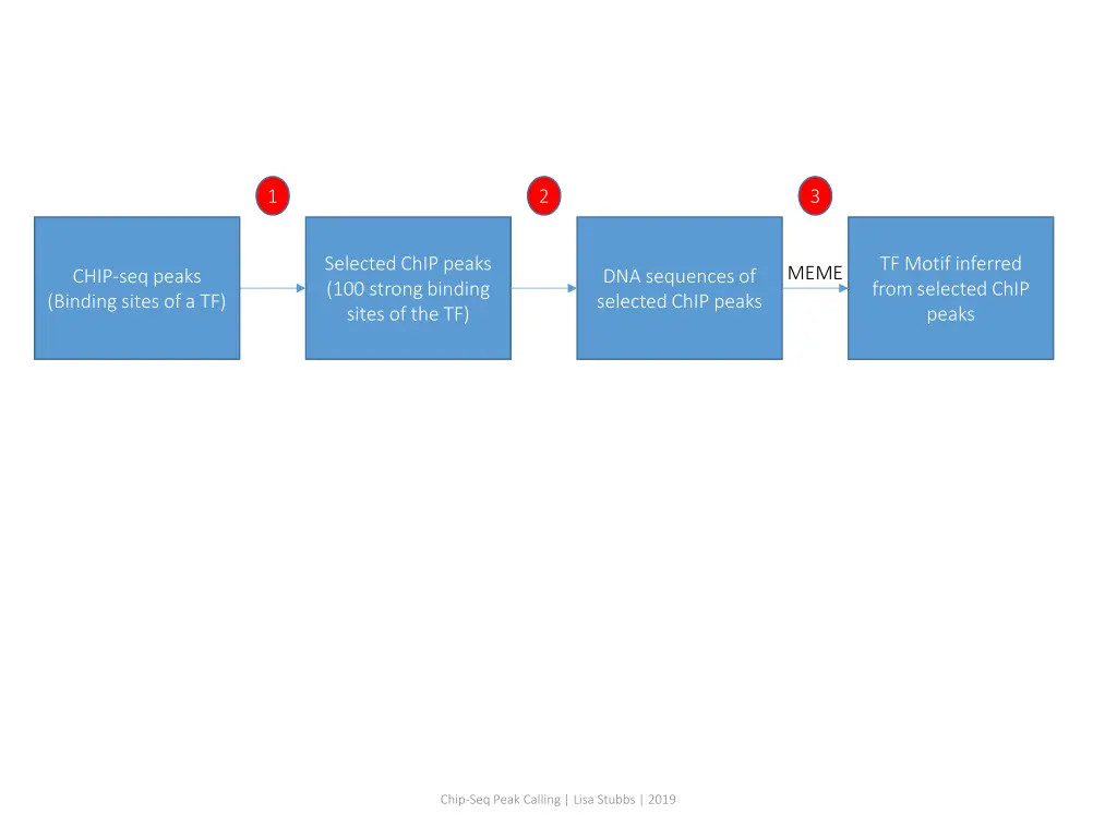slide39