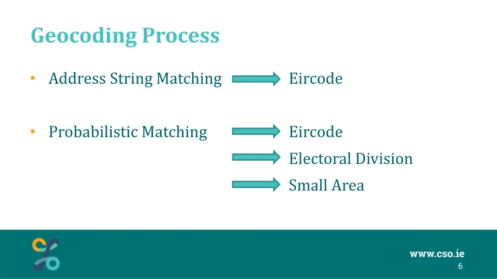 geocoding process