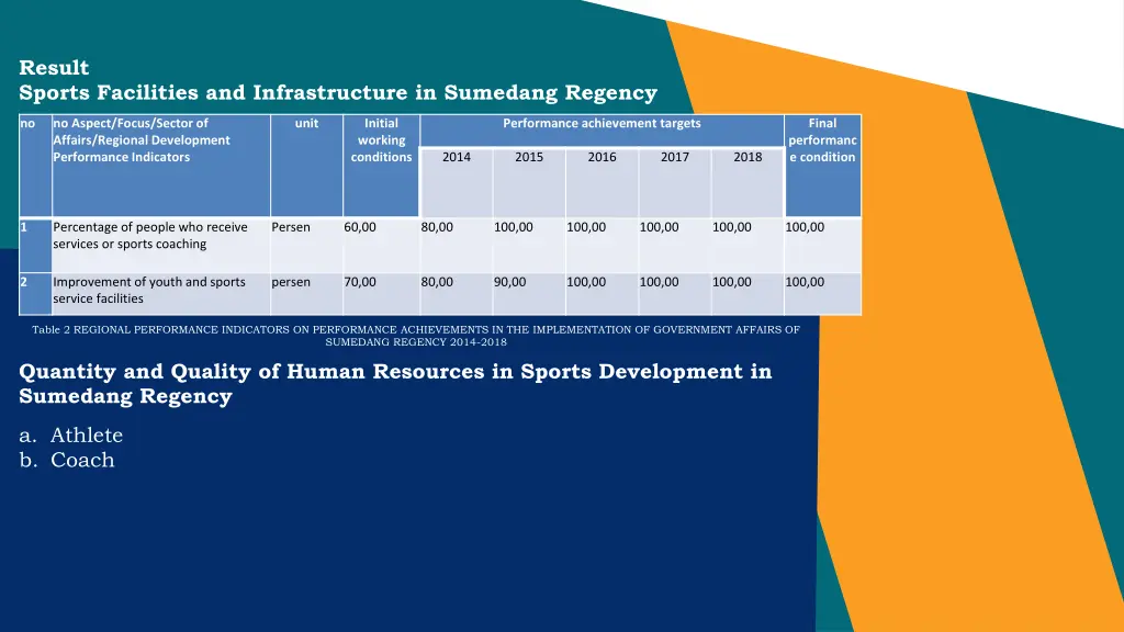 result sports facilities and infrastructure
