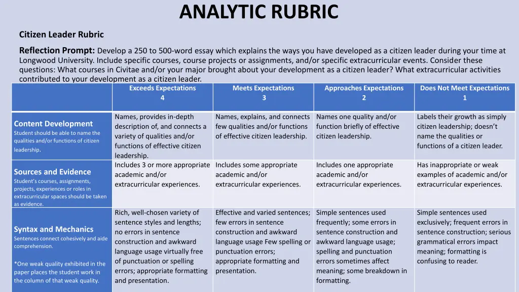 analytic rubric