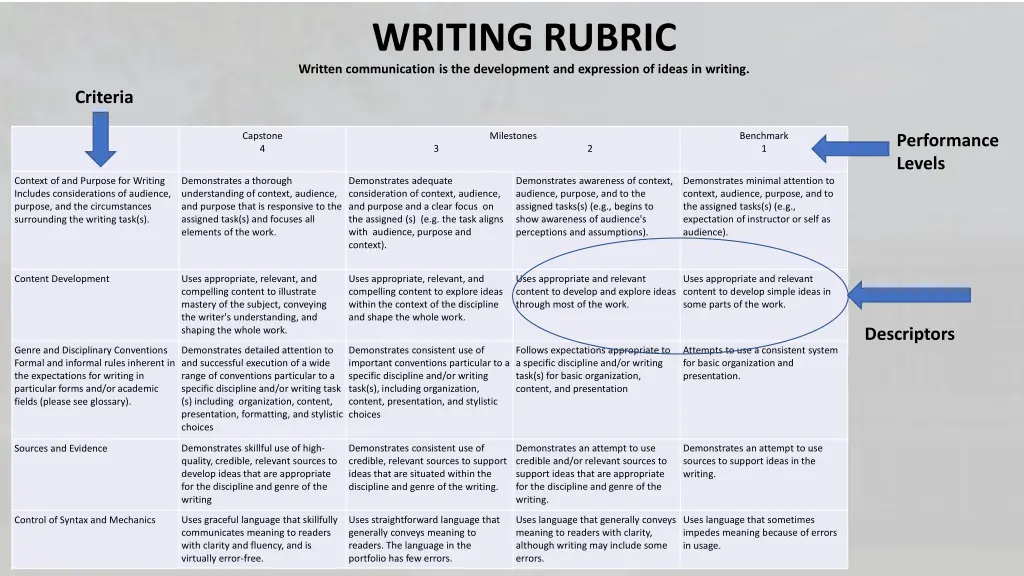 writing rubric written communication
