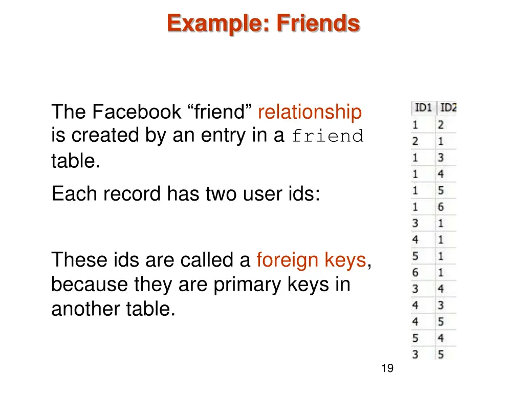example friends