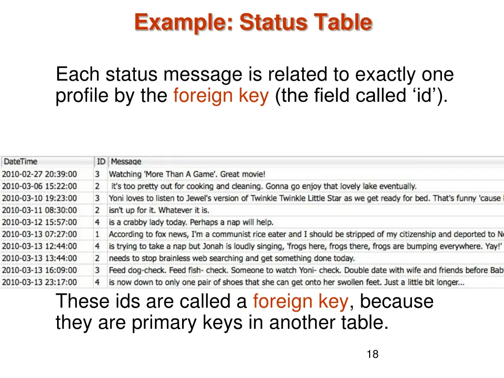 example status table