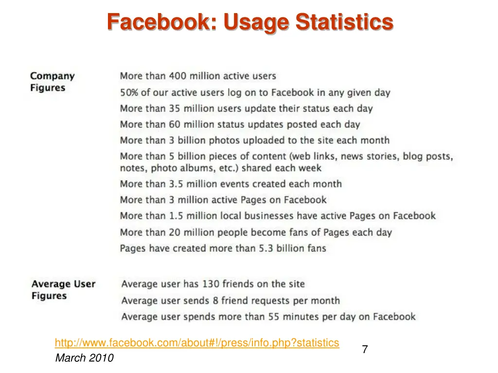 facebook usage statistics
