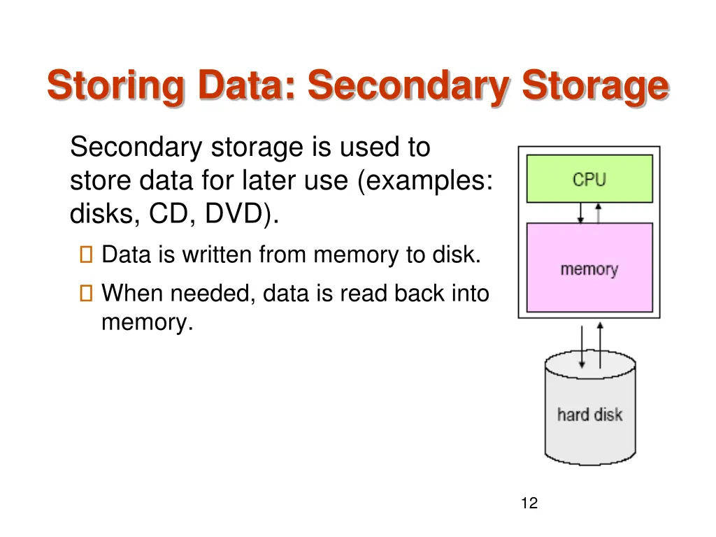 storing data secondary storage