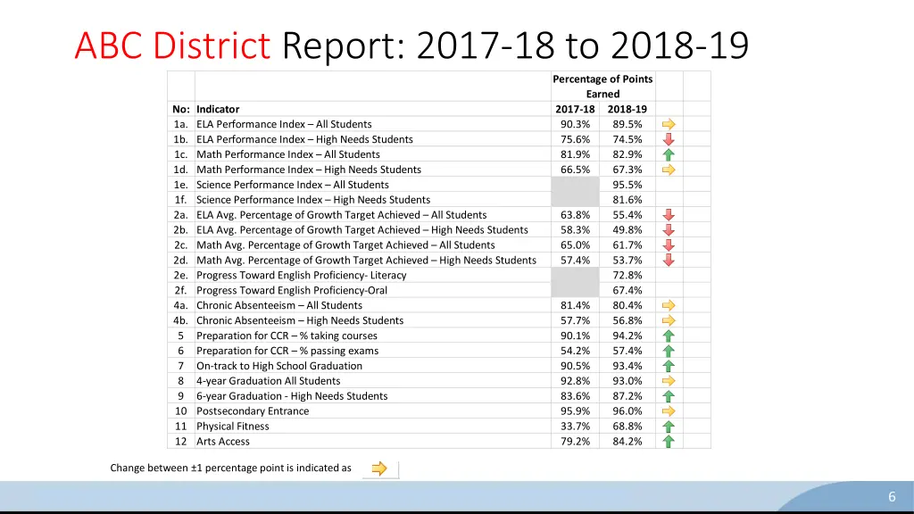 abc district report 2017 18 to 2018 19