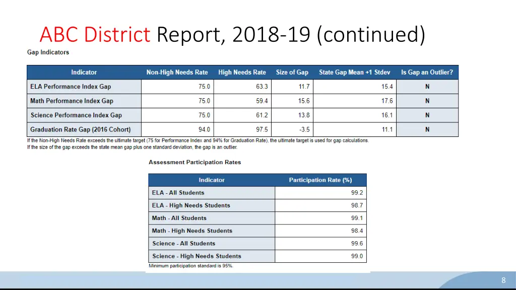 abc district report 2018 19 continued