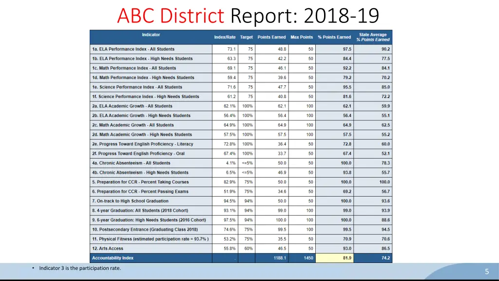 abc district report 2018 19