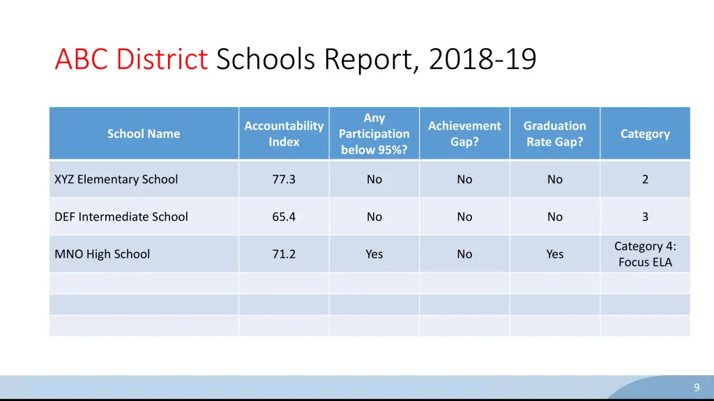 abc district schools report 2018 19