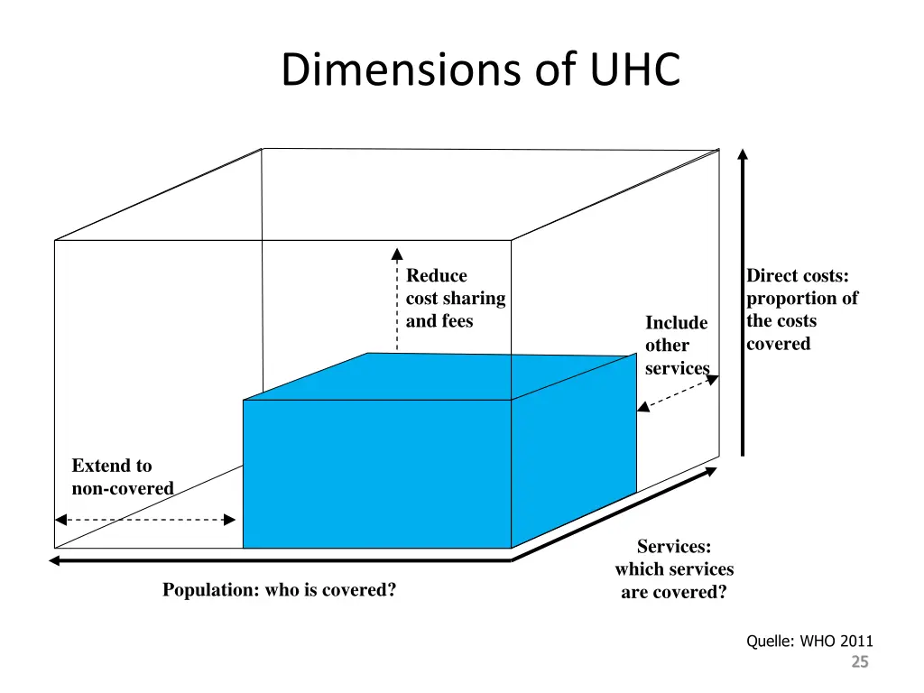 dimensions of uhc