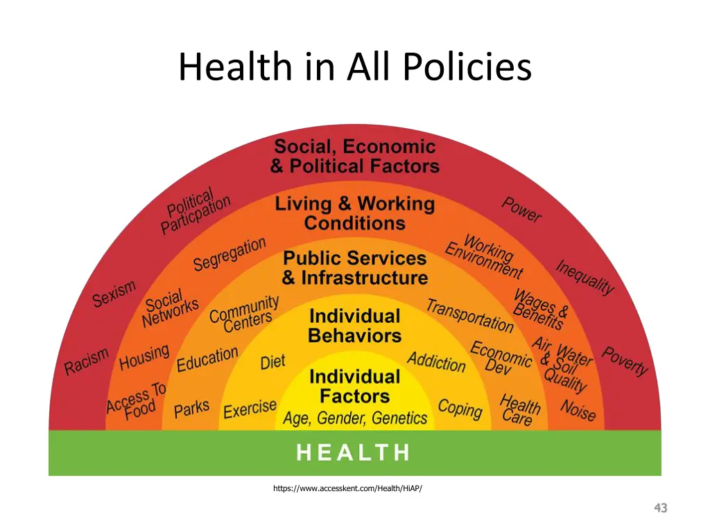 health in all policies 1