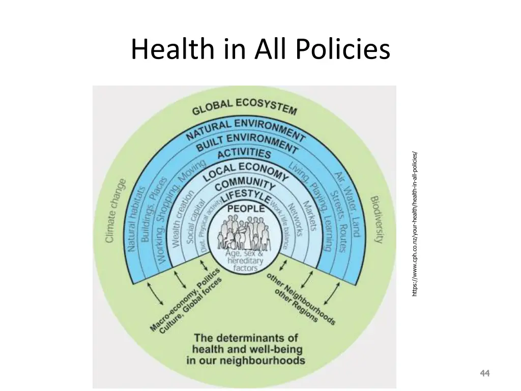 health in all policies 2