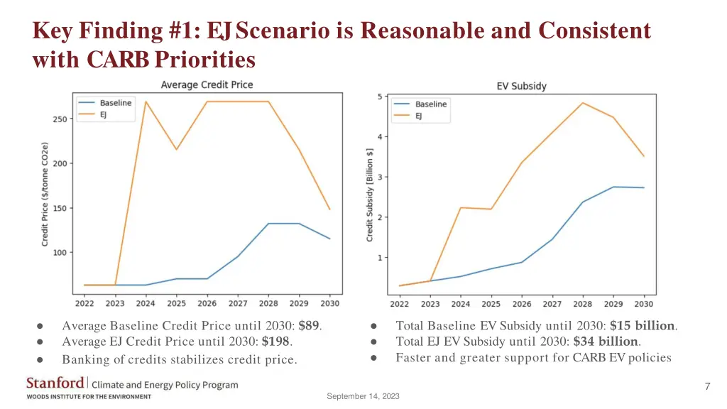 key finding 1 ej scenario is reasonable