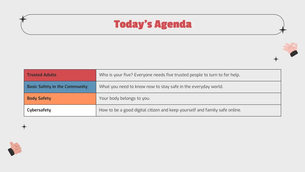 today s agenda