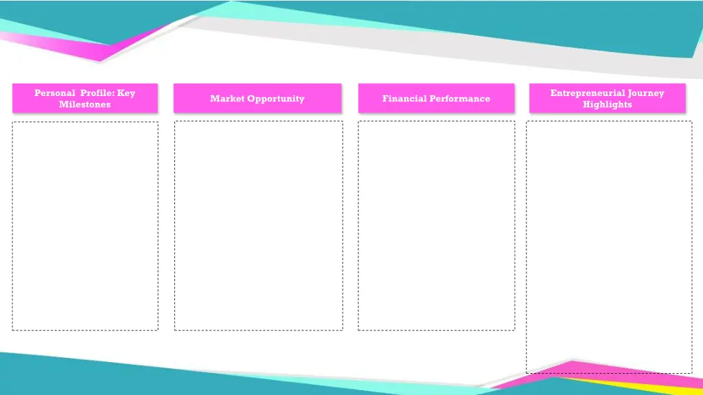 personal profile key milestones 1