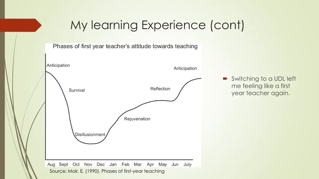 my learning experience cont 1