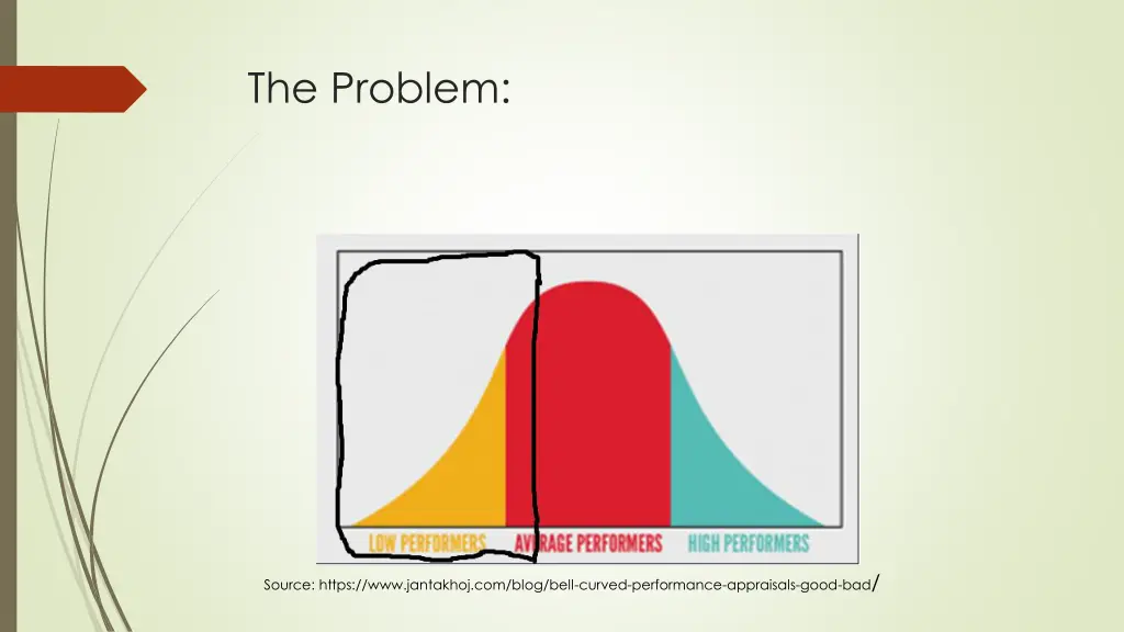 the problem
