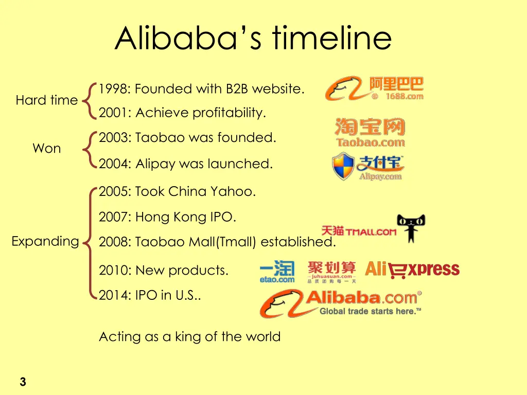 alibaba s timeline