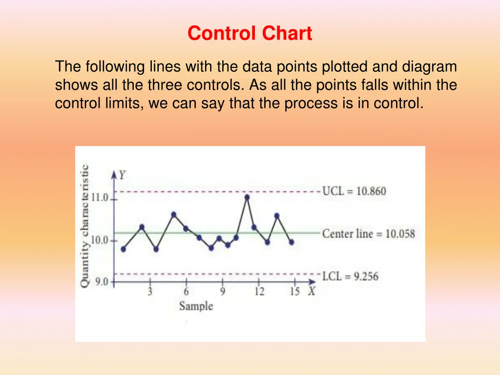 control chart