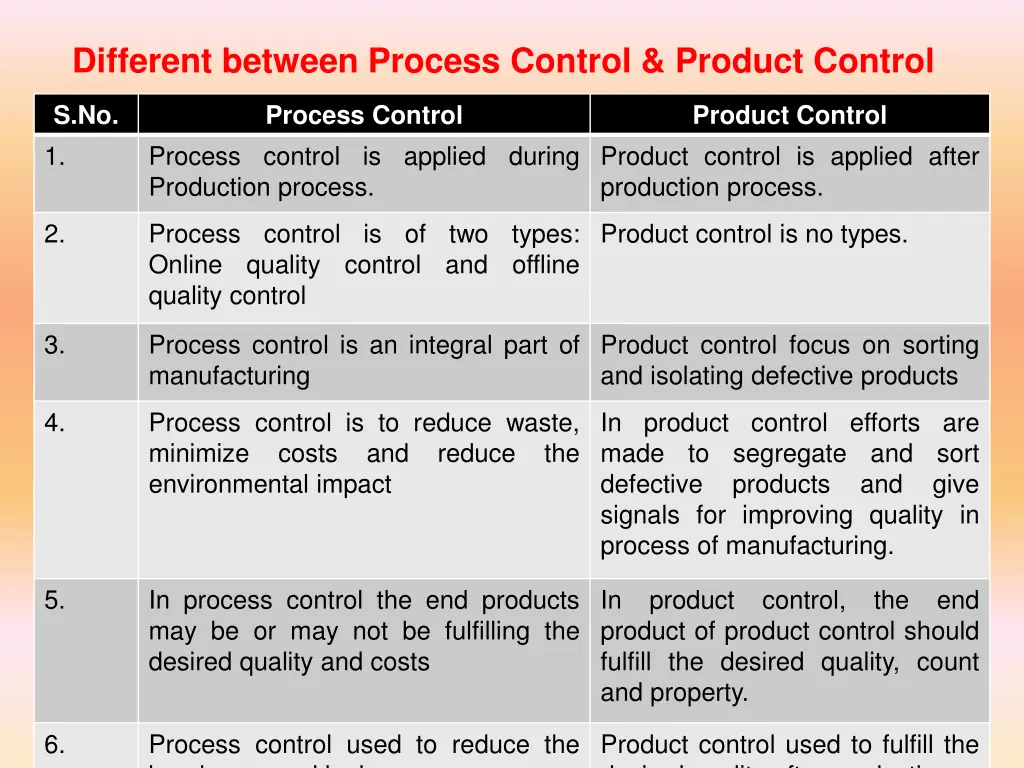 different between process control product control