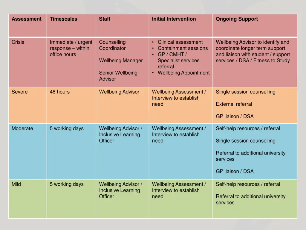 assessment