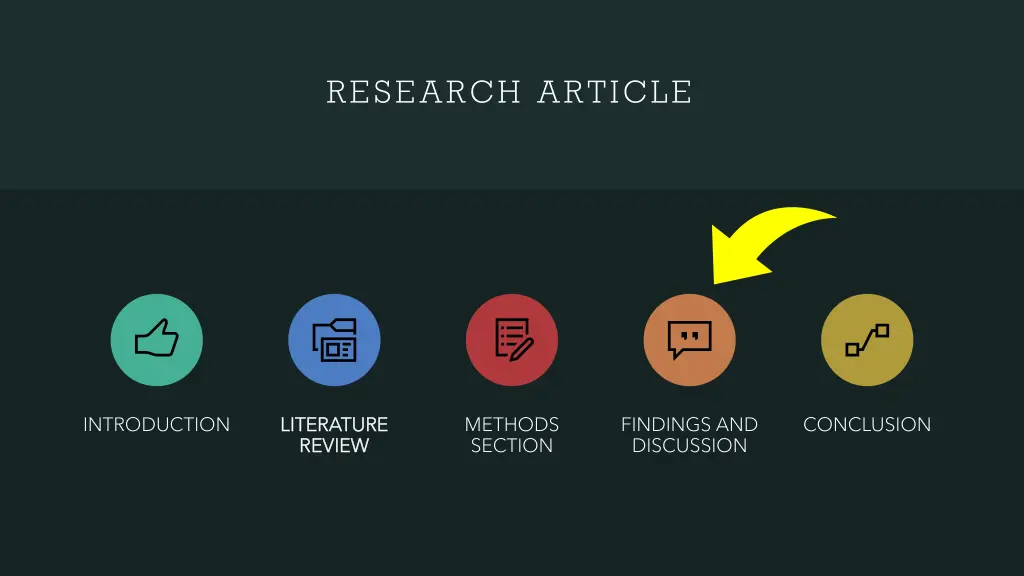research article