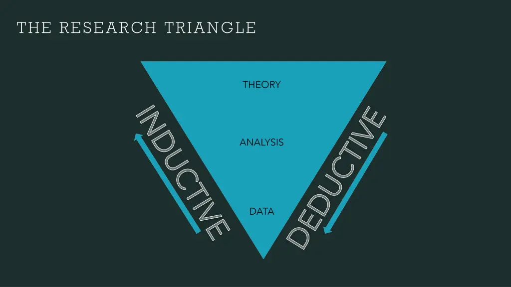 the research triangle