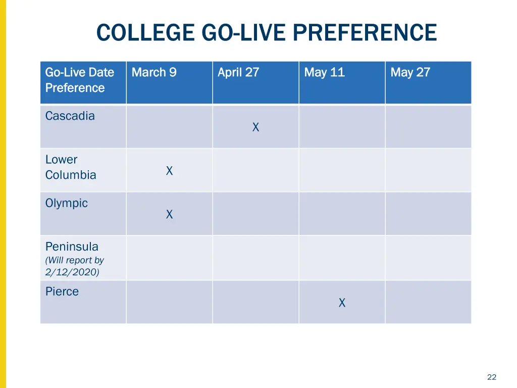 college go live preference